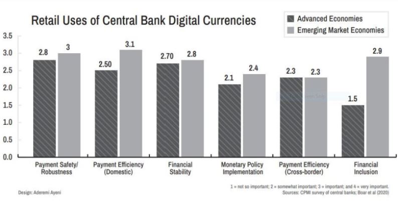 Central Bank Digital Currencies: The next big thing in global finance