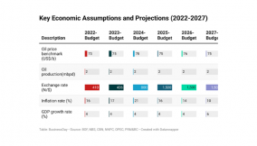 Can Nigeria turn the corner on growth and stability?