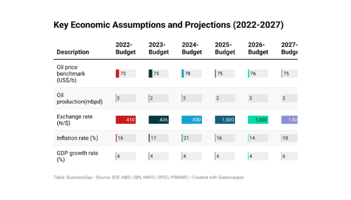 Can Nigeria turn the corner on growth and stability?