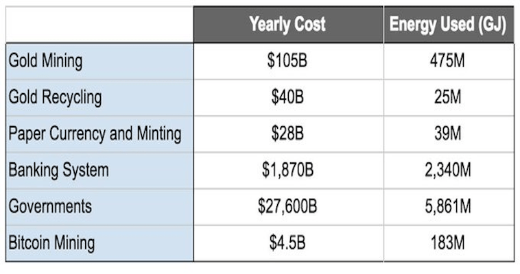 Why prices of crypto currencies are dropping