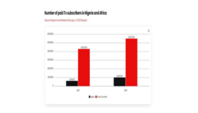 Pay TV versus Streaming Platforms? Which will win Nigerian’s String Pocket?
