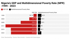 Without data, Nigeria’s safety nets leave the poor behind